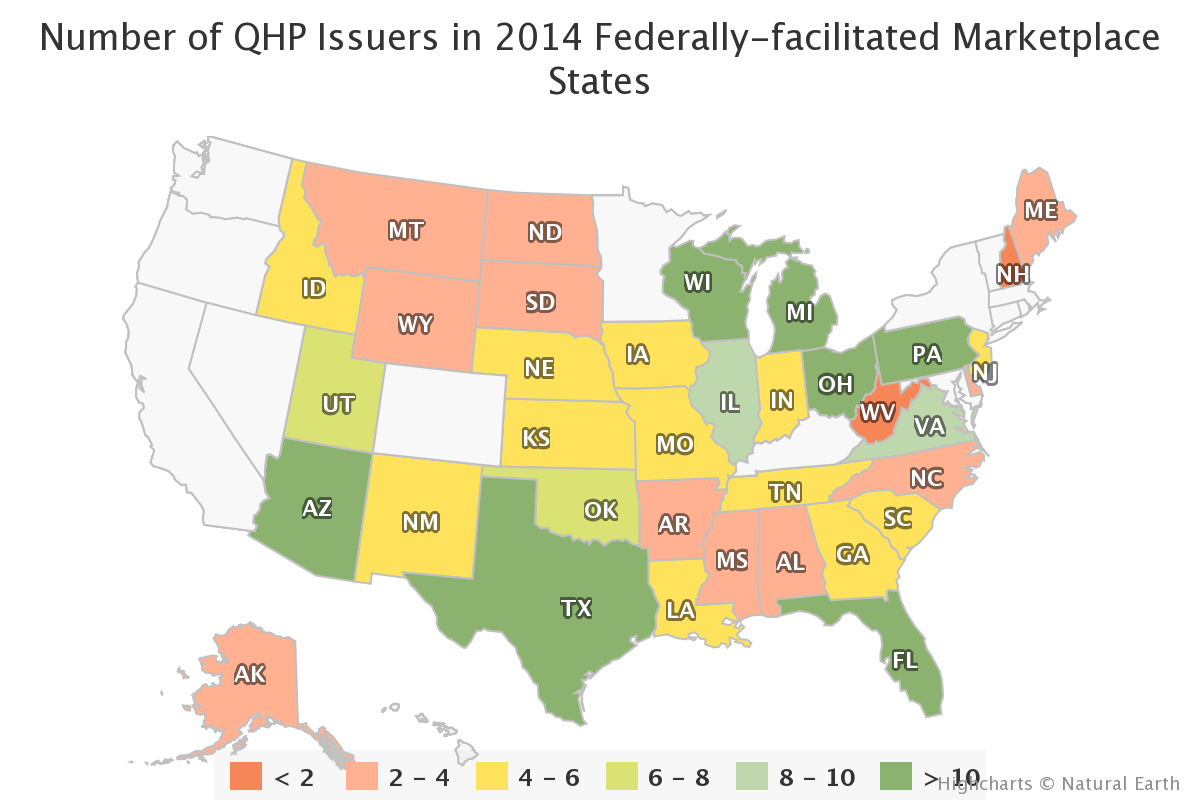 Number of QHP Issuers in 2014 Federally-facilitated Marketplace States